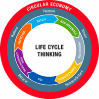 Circular-Economy Circular-Economy
